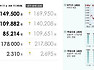 2009년 11월 6일 순금 시세