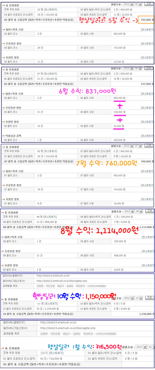 부업으로 실적내기