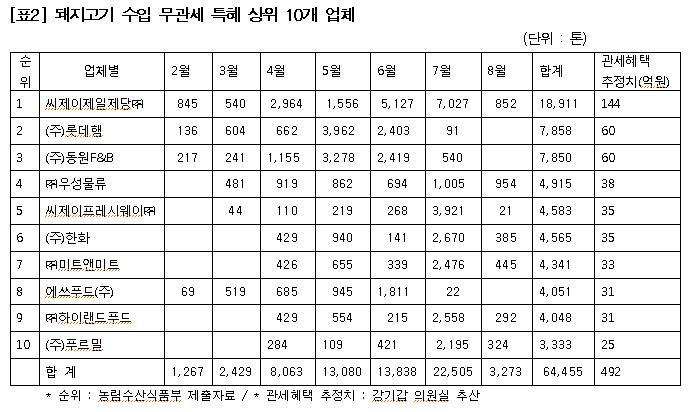 (주)우성물류 이미지