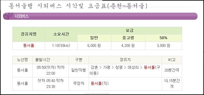 마적산(춘천시) 산행개념도