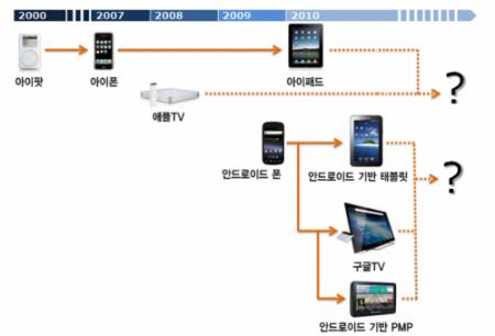 꿈PC 이미지