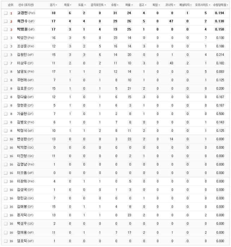 2118CD38520A45C00AD428