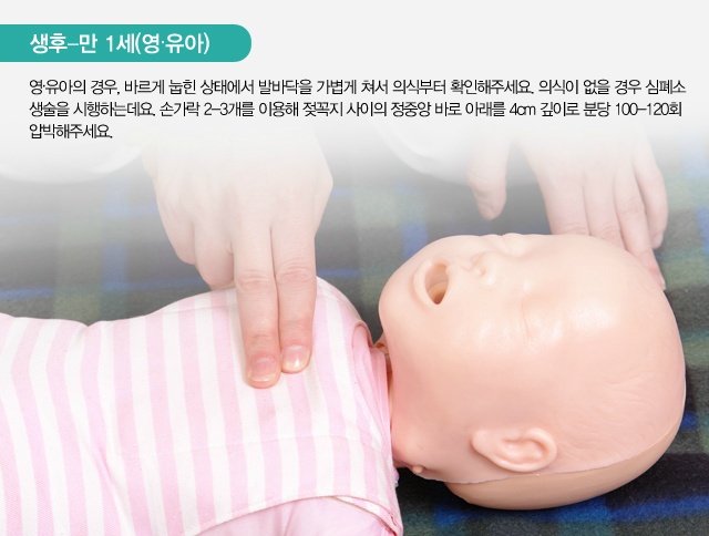 응급 처치법 : 심폐 소생술 알아보기
