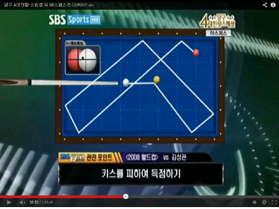 상황과 당점에 따른 대회전 사진설명