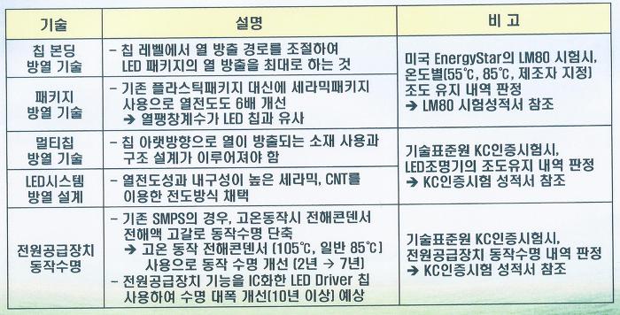 명성LED 이미지