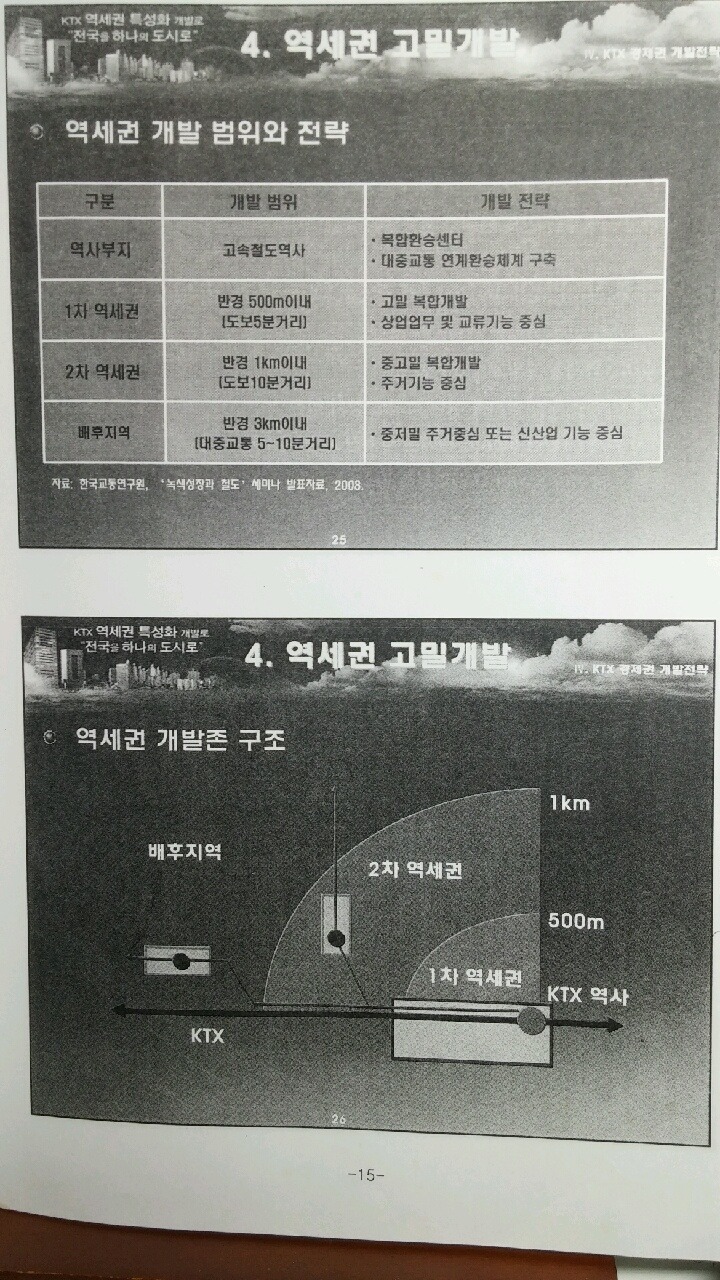   KTX역세권 특성화 개발  - 전국을 하나의 도시로 