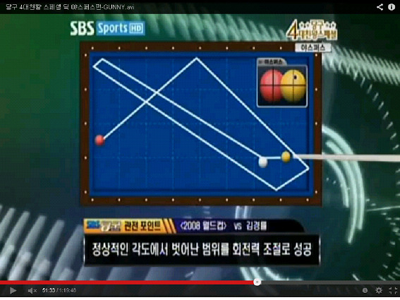상황과 당점에 따른 대회전 사진설명