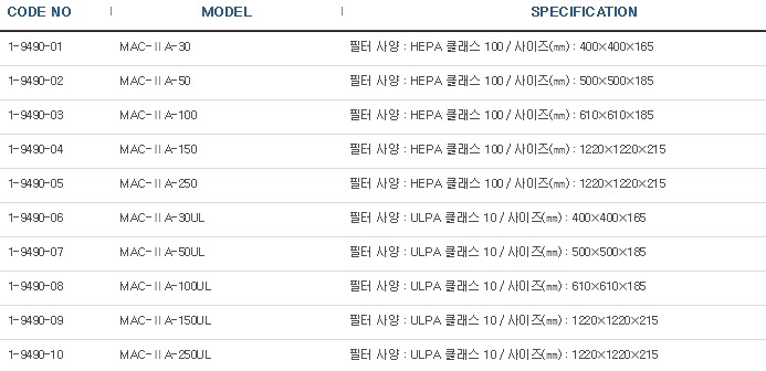 소형HEPA·ULPA유닛   HEPA·ULPA FILTER UNIT