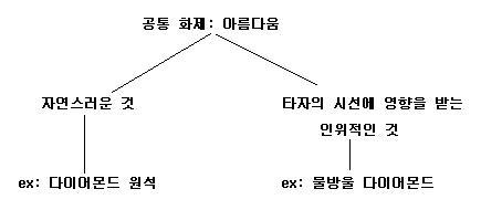 새롭게 바뀌는 연대 논술 대처법