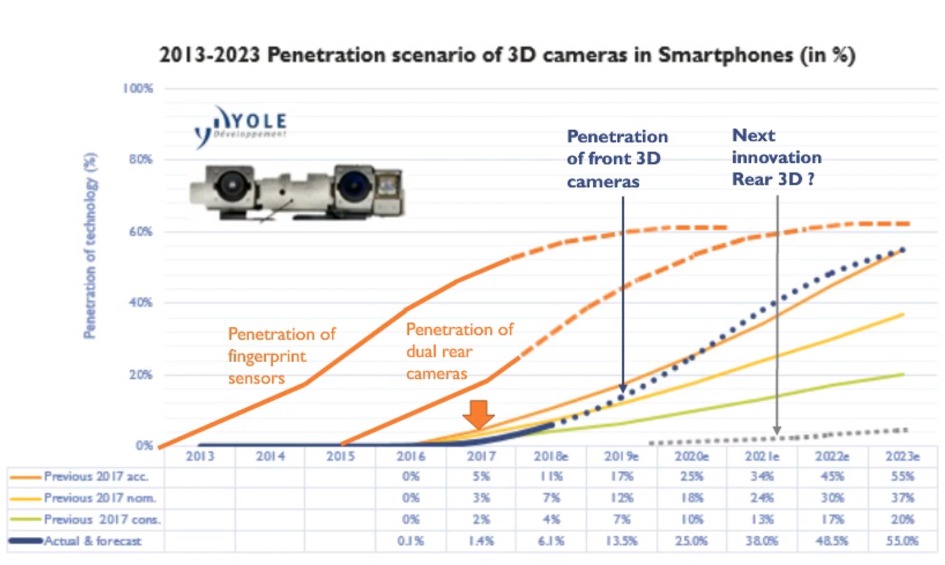 Components for 3D Sensing Revolution - Webcast