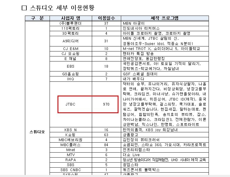 ‘빛마루’ 엉킨 실타래 4년··· JTBC는 웃었다