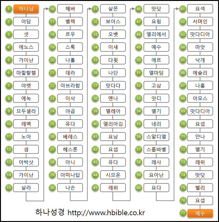 족보 이미지