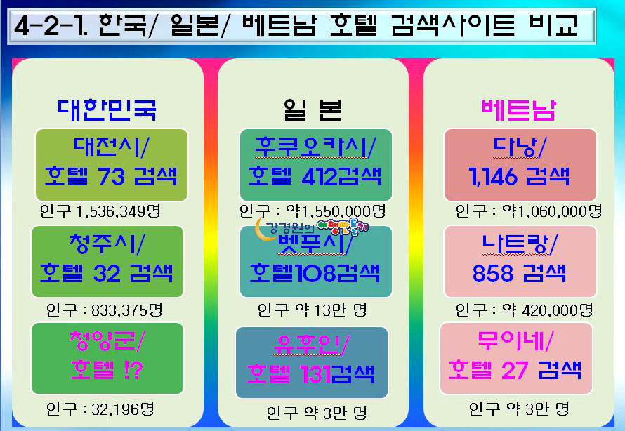 청양농업기술센터 청양군농업인대학 강경원강의 관광산업과 로컬푸드 6차산업 푸드플랜 융복합