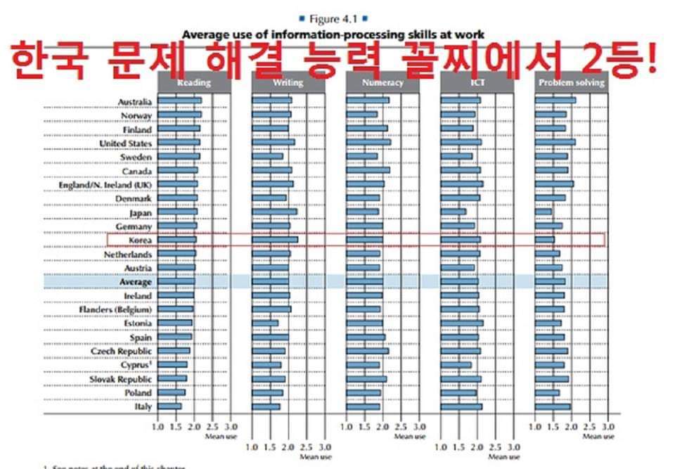 더러운 그림자