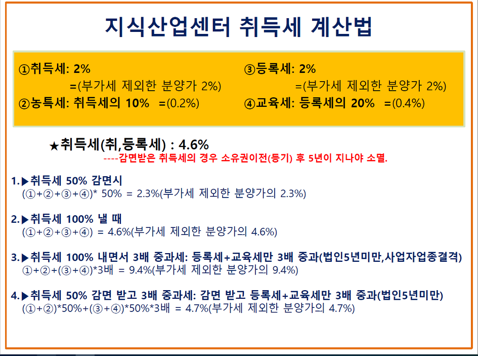 지식산업센터(구,아파트형공장)취득세계산