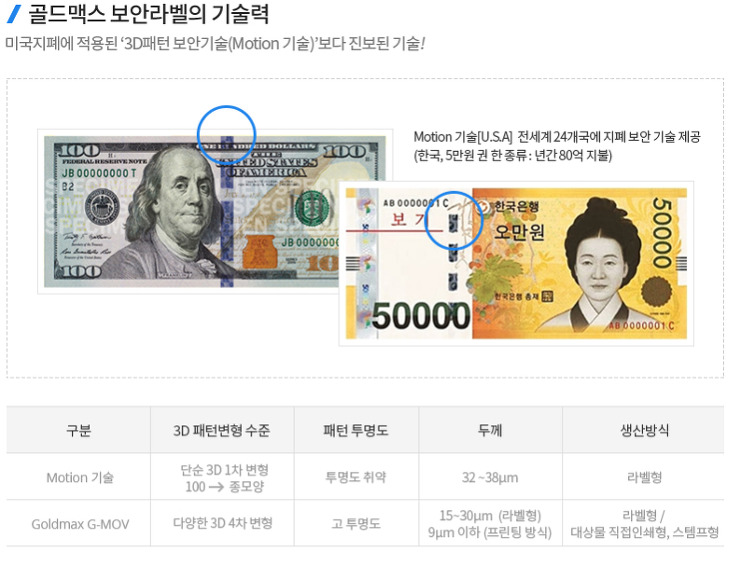 블록체인 기반 위조 방지 플랫폼 위젠(WeGen), 프리세일 10월 20일까지 진행